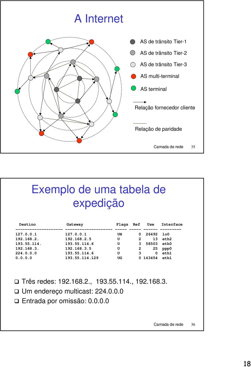 ------ --------- 7.0.0. 7.0.0. UH 0 649 lo0 9.68.. 9.68..5 U 3 eth 93.55.4. 93.55.4.6 U 3 58503 eth0 9.68.3. 9.68.3.5 U 5 ppp0 4.0.0.0 93.55.4.6 U 3 0 eth 0.