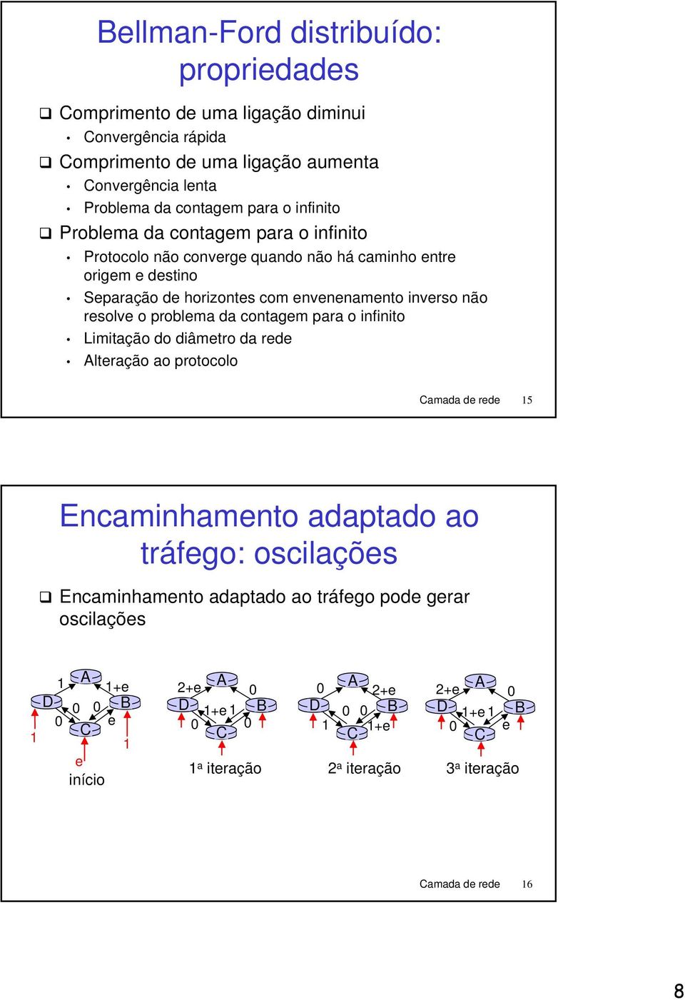 não resolve o problema da contagem para o infinito Limitação do diâmetro da rede lteração ao protocolo amada de rede 5 Encaminhamento adaptado ao tráfego: oscilações