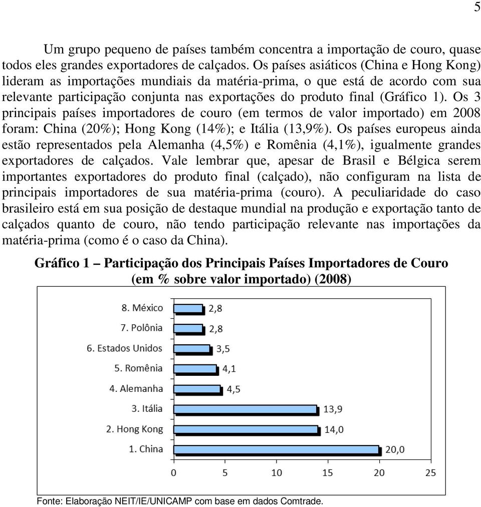 Os 3 principais países importadores de couro (em termos de valor importado) em 2008 foram: China (20%); Hong Kong (14%); e Itália (13,9%).