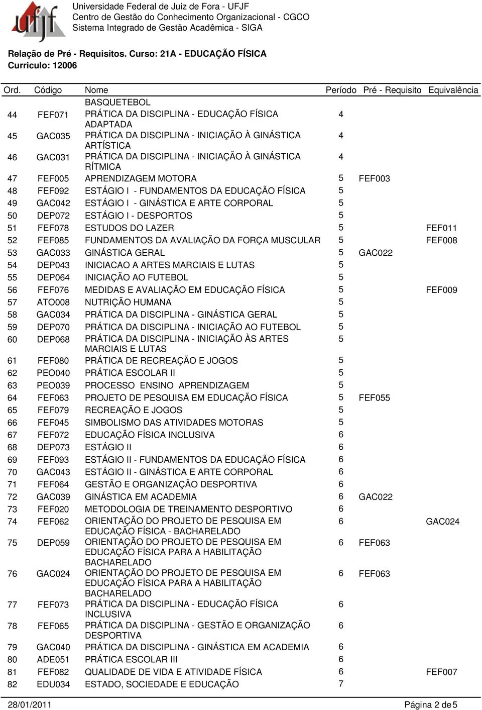 ESTUDOS DO LAZER 5 FEF011 52 FEF05 FUNDAMENTOS DA AVALIAÇÃO DA FORÇA MUSCULAR 5 FEF00 53 GAC033 GINÁSTICA GERAL 5 GAC022 54 DEP043 INICIACAO A ARTES MARCIAIS E LUTAS 5 55 DEP064 INICIAÇÃO AO FUTEBOL