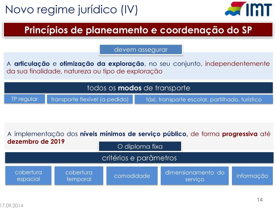 (a pedido) táxi, transporte escolar, partilhado, turístico A implementação dos níveis mínimos de serviço público, de forma progressiva até