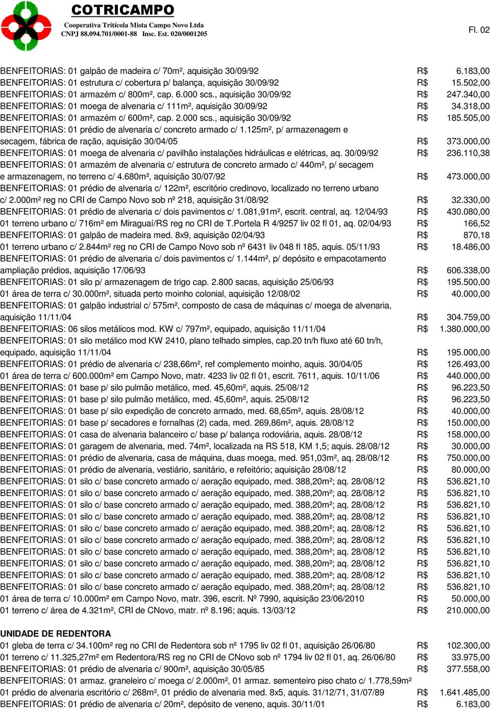 340,00 BENFEITORIAS: 01 moega de alvenaria c/ 111m², aquisição 30/09/92 R$ 34.318,00 BENFEITORIAS: 01 armazém c/ 600m², cap. 2.000 scs., aquisição 30/09/92 R$ 185.