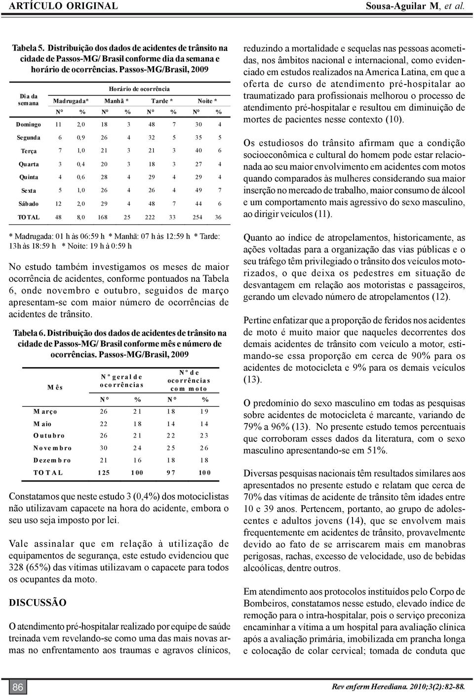 acidentes, conforme pontuados na Tabela 6, onde novembro e outubro, seguidos de março apresentam-se com maior número de ocorrências de acidentes de trânsito. Tabela 6. Distribuição dos dados de acidentes de trânsito na cidade de Passos-MG/ Brasil conforme mês e número de ocorrências.