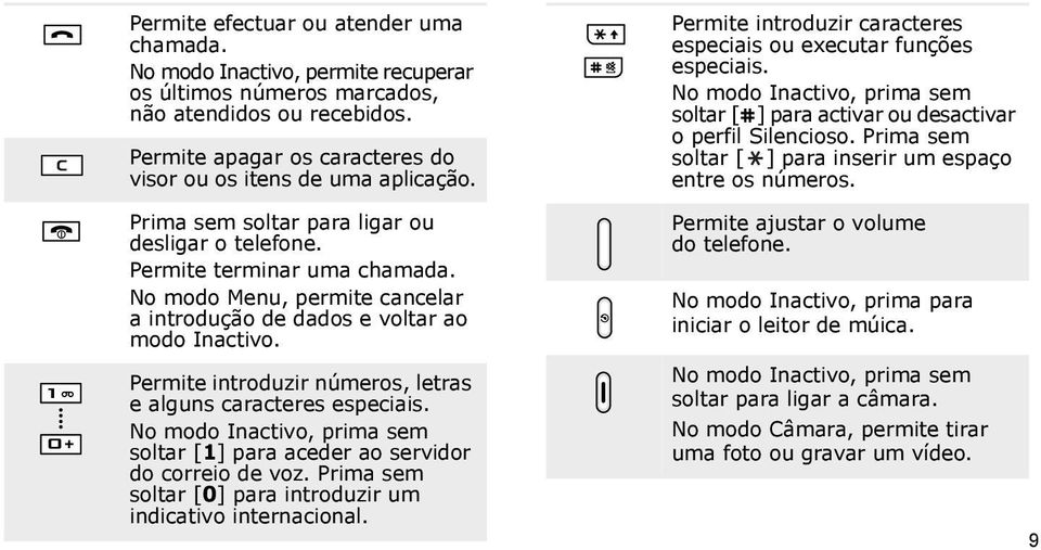 No modo Menu, permite cancelar a introdução de dados e voltar ao modo Inactivo. Permite introduzir números, letras e alguns caracteres especiais.