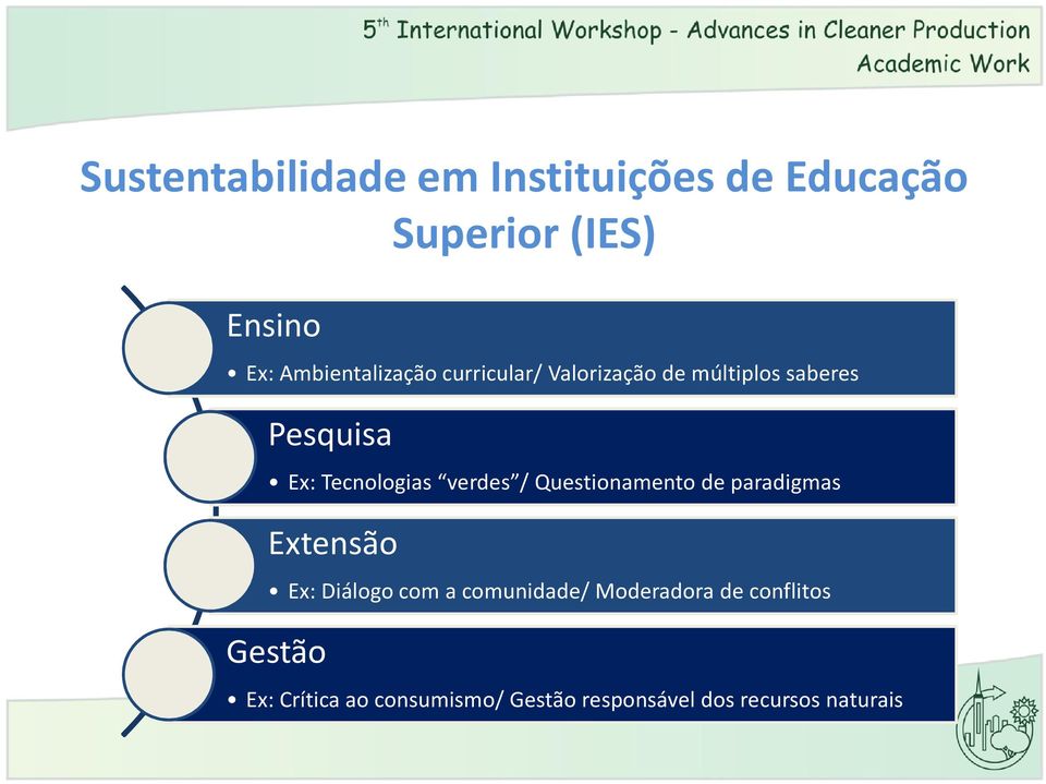 Tecnologias verdes / Questionamento de paradigmas Extensão Ex: Diálogo com a