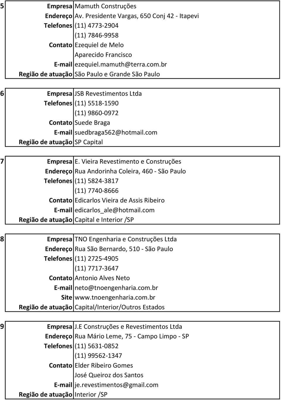 com Região de atuação SP Capital 7 Empresa E.