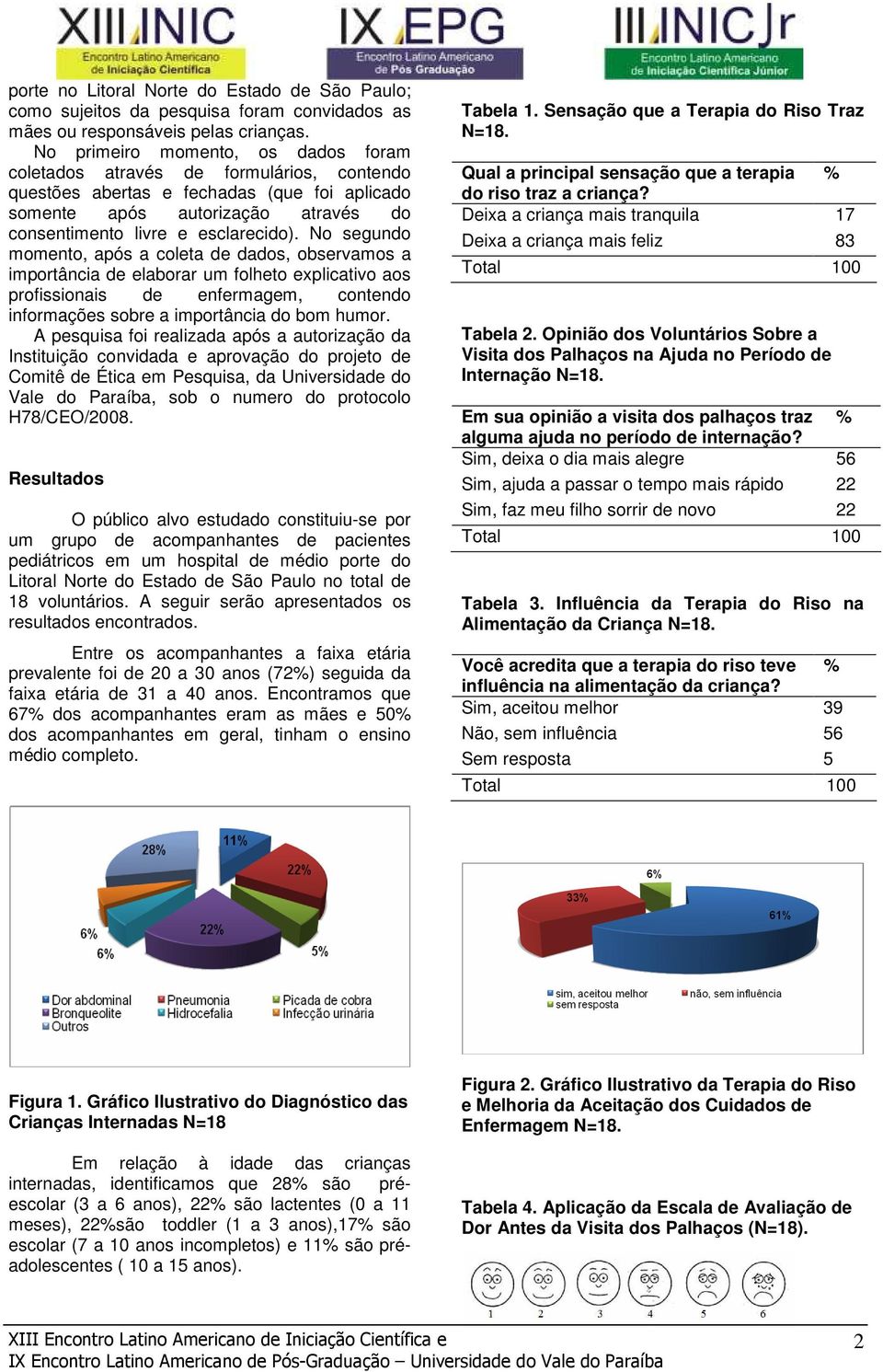 No segundo momento, após a coleta de dados, observamos a importância de elaborar um folheto explicativo aos profissionais de enfermagem, contendo informações sobre a importância do bom humor.