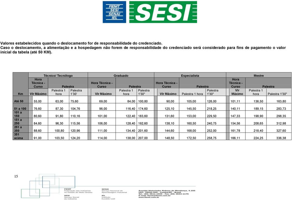 Km Hora Técnica - Curso Vlr Máximo Técnico/ Tecnólogo Graduado Especialista Mestre Hora Técnica - Palestra Palestra Palestra Curso Palestra 1 hora Hora Técnica - Curso Palestra 1 30 Vlr Máximo