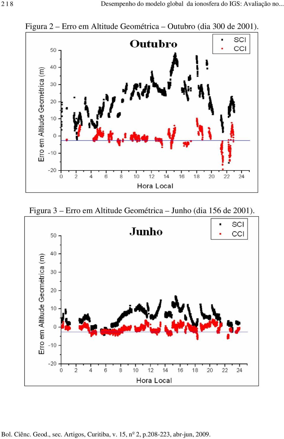 .. Figura 2 Erro em Altitude Geométrica Outubro