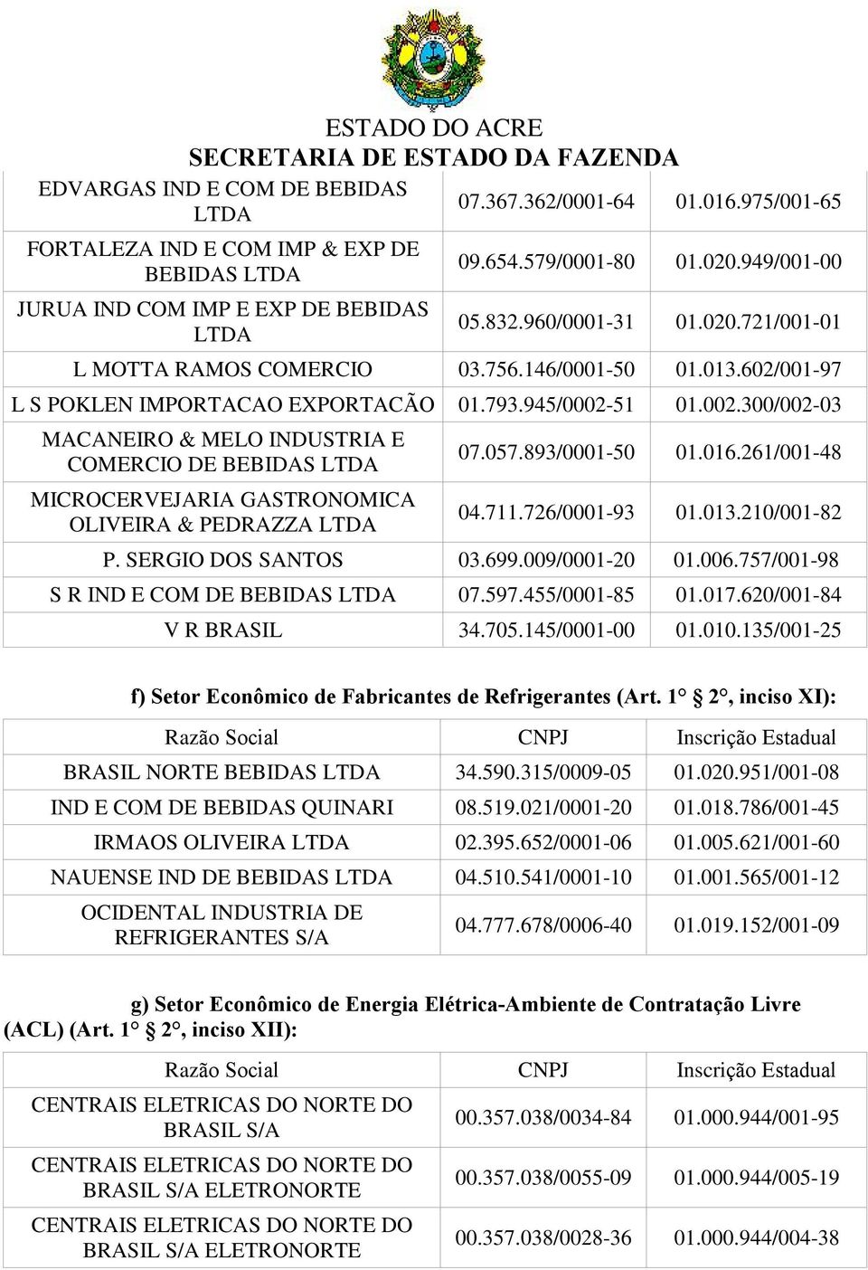 51 01.002.300/002-03 MACANEIRO & MELO INDUSTRIA E COMERCIO DE BEBIDAS MICROCERVEJARIA GASTRONOMICA OLIVEIRA & PEDRAZZA 07.057.893/0001-50 01.016.261/001-48 04.711.726/0001-93 01.013.210/001-82 P.