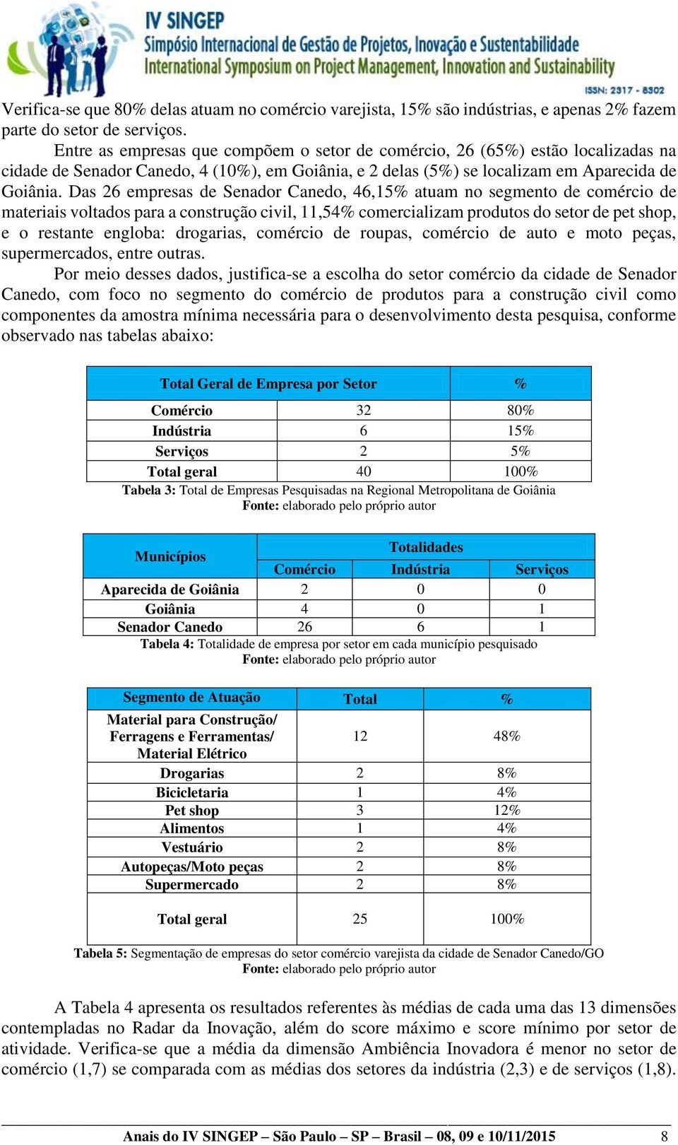 Das 26 empresas de Senador Canedo, 46,15% atuam no segmento de comércio de materiais voltados para a construção civil, 11,54% comercializam produtos do setor de pet shop, e o restante engloba: