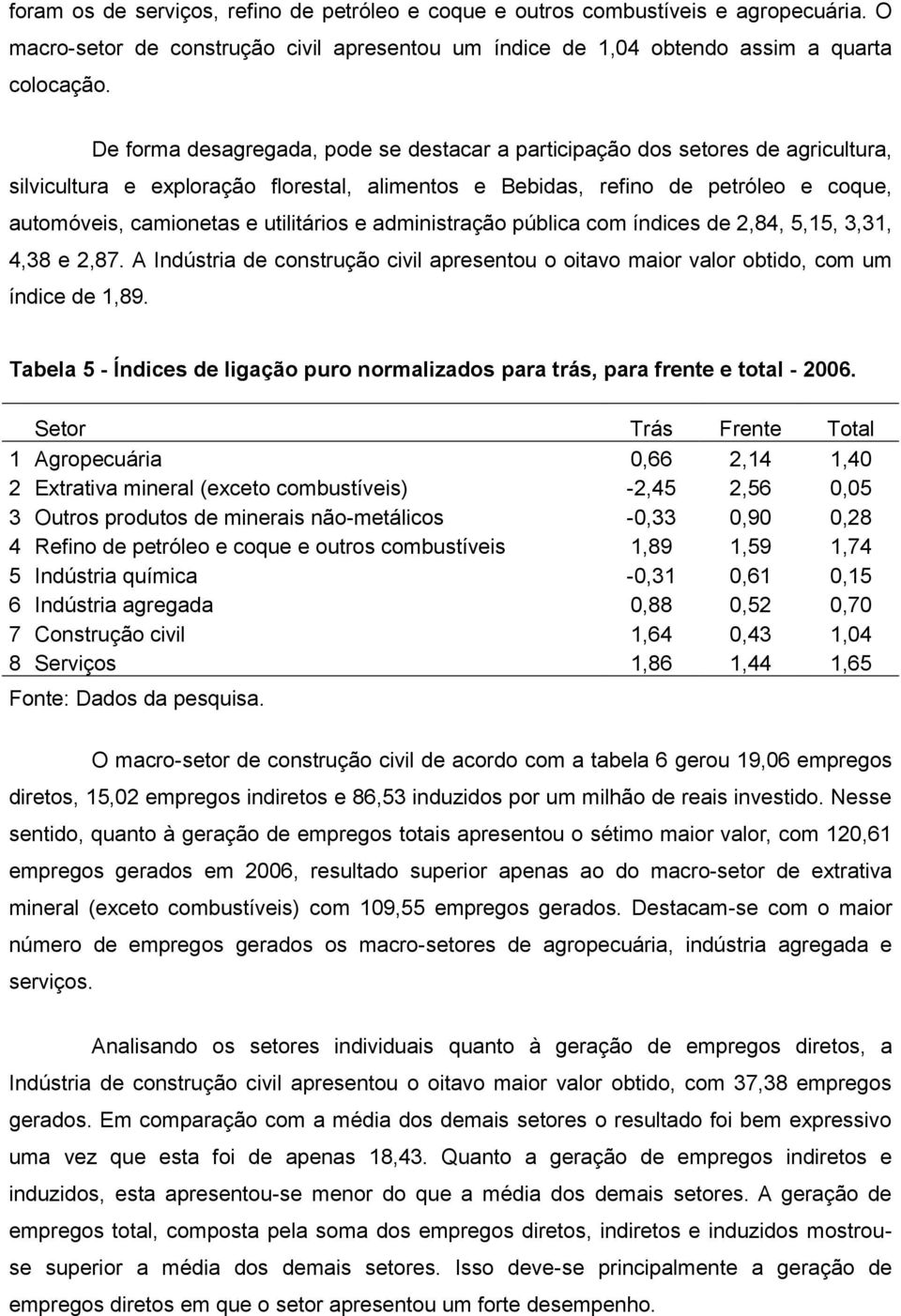 utilitários e administração pública com índices de 2,84, 5,15, 3,31, 4,38 e 2,87. A Indústria de construção civil apresentou o oitavo maior valor obtido, com um índice de 1,89.