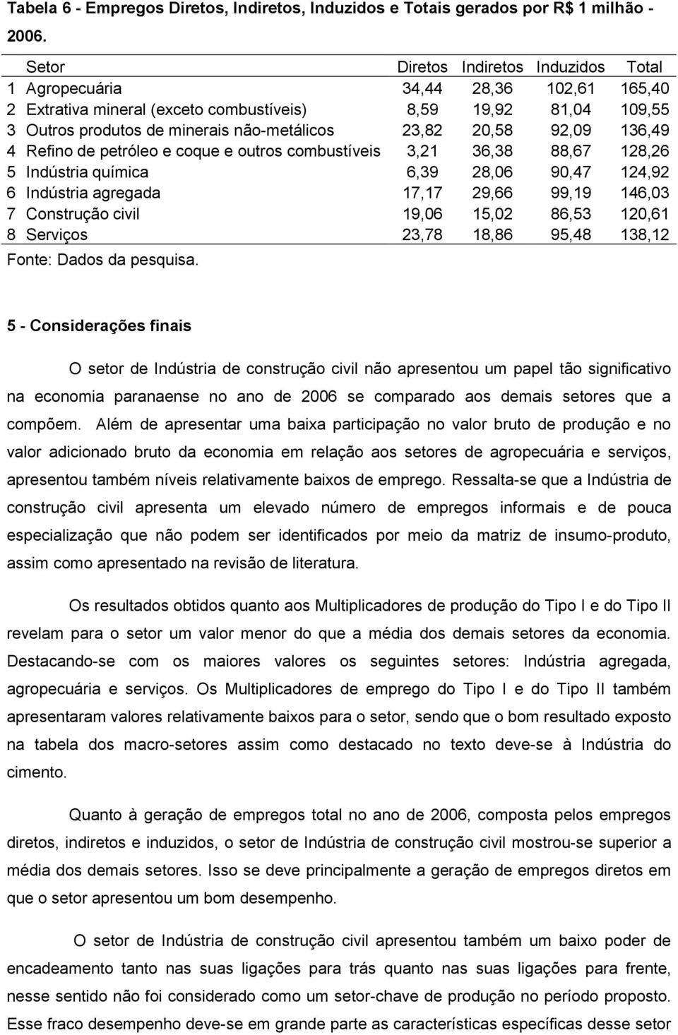 20,58 92,09 136,49 4 Refino de petróleo e coque e outros combustíveis 3,21 36,38 88,67 128,26 5 Indústria química 6,39 28,06 90,47 124,92 6 Indústria agregada 17,17 29,66 99,19 146,03 7 Construção