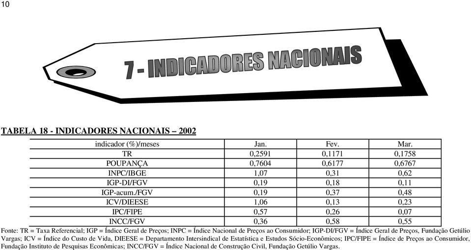 Consumidor; IGP-DI/FGV = Índice Geral de Preços, Fundação Getúlio Vargas; ICV = Índice do Custo de Vida, DIEESE = Departamento Intersindical de Estatística e Estudos