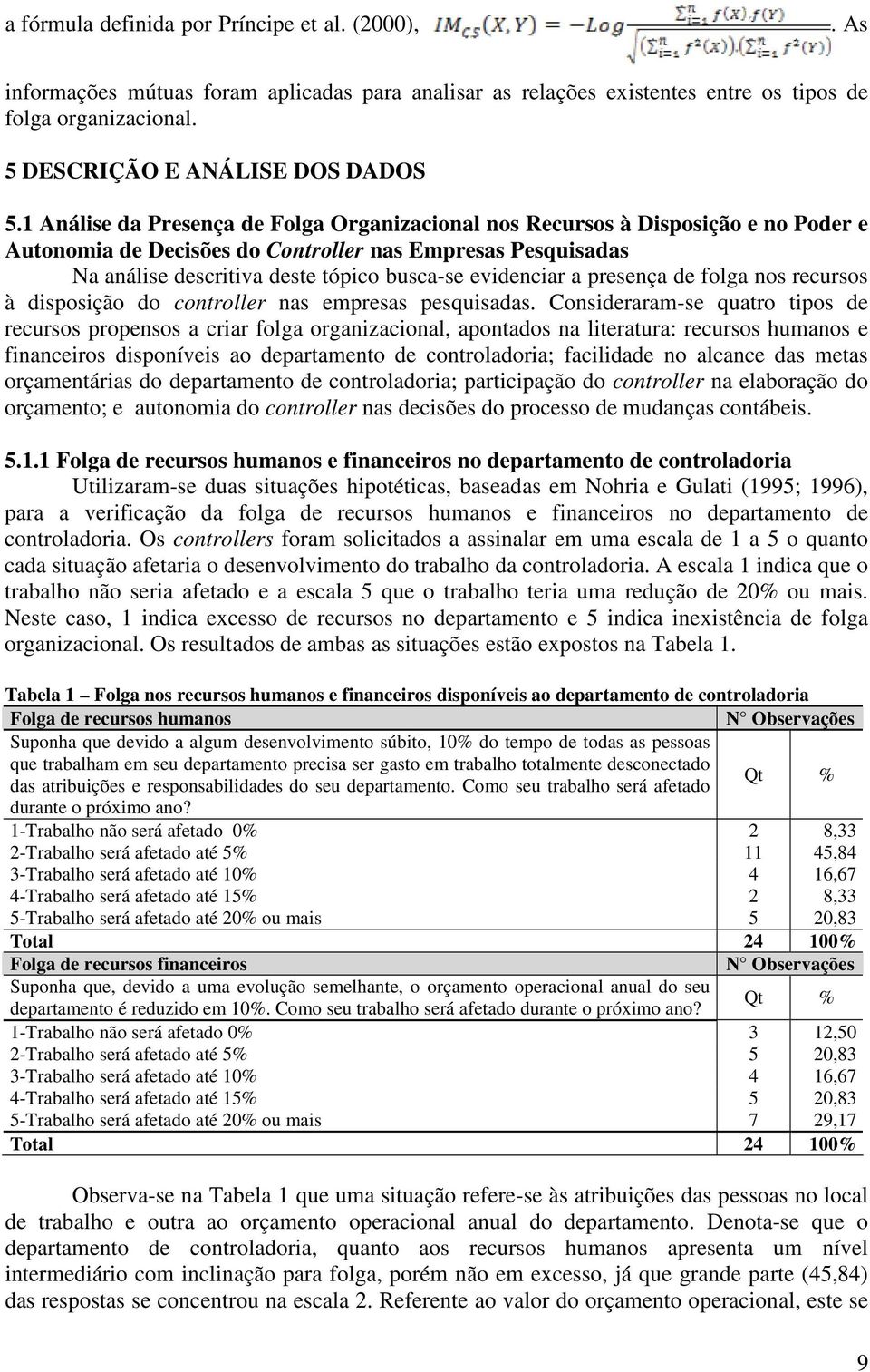 evidenciar a presença de folga nos recursos à disposição do controller nas empresas pesquisadas.