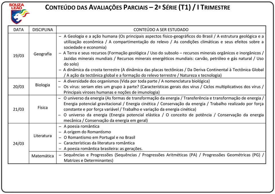 Uso do subsolo recursos minerais orgânicos e inorgânicos / Jazidas minerais mundiais / Recursos minerais energéticos mundiais: carvão, petróleo e gás natural / Uso do solo) A dinâmica da crosta