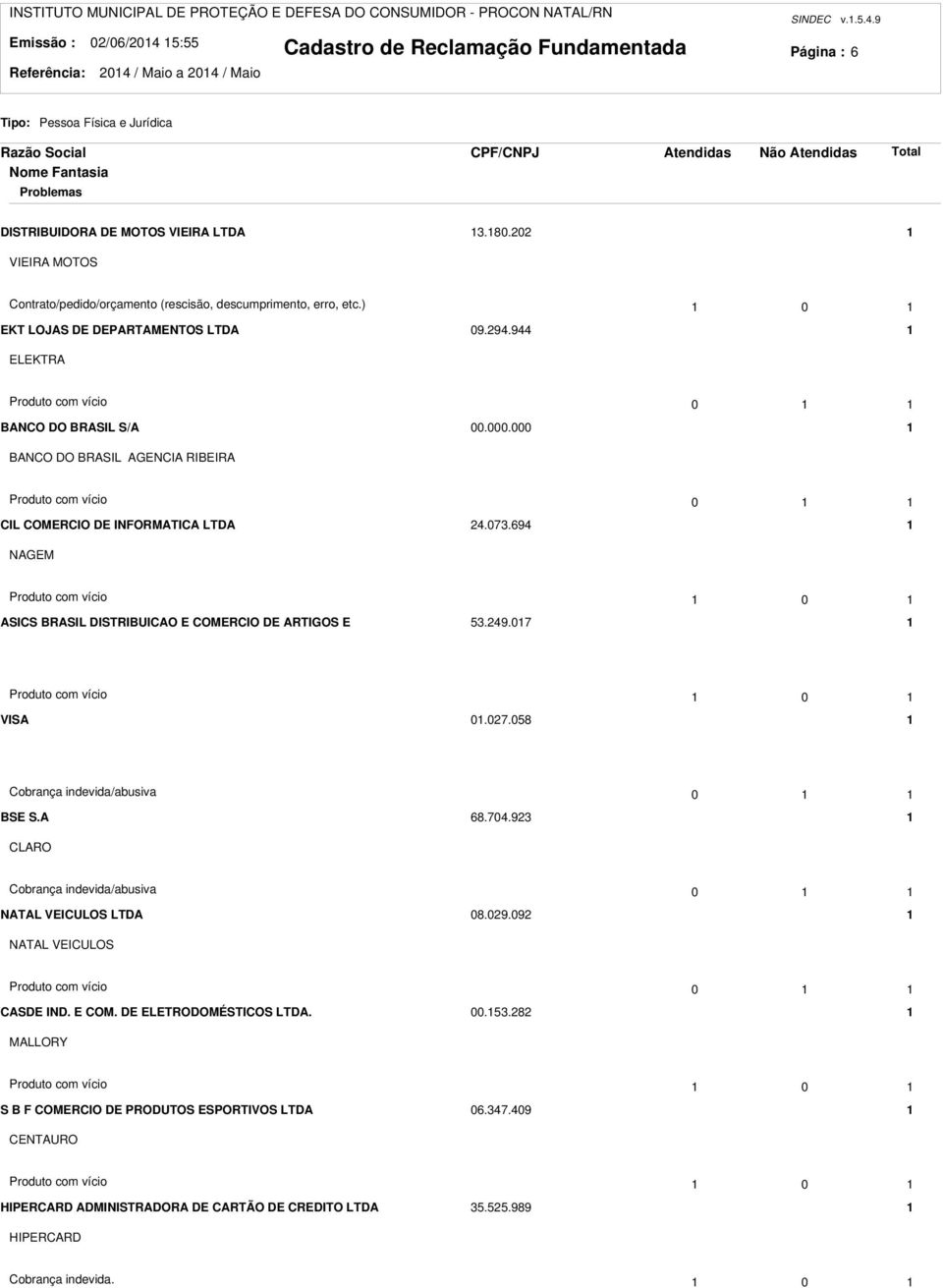 000 BANCO DO BRASIL AGENCIA RIBEIRA Produto com vício 0 CIL COMERCIO DE INFORMATICA LTDA 4.073.694 NAGEM Produto com vício 0 ASICS BRASIL DISTRIBUICAO E COMERCIO DE ARTIGOS E 53.49.