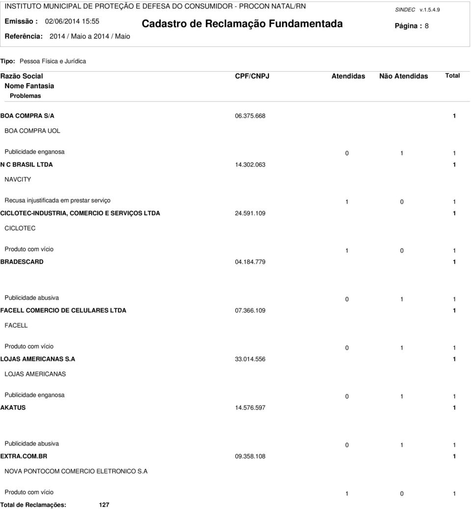 063 NAVCITY Recusa injustificada em prestar serviço 0 CICLOTEC-INDUSTRIA, COMERCIO E SERVIÇOS LTDA 4.59.09 CICLOTEC Produto com vício 0 BRADESCARD 04.84.