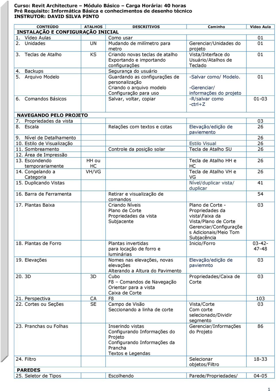 Teclas de Atalho KS Criando novas teclas de atalho Exportando e importando configurações 4. Backups Segurança do usuário 5.