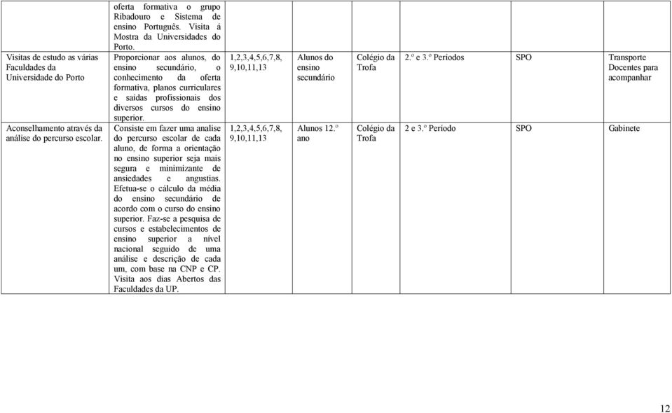 Proporcionar aos alunos, do ensino secundário, o conhecimento da oferta formativa, planos curriculares e saídas profissionais dos diversos cursos do ensino superior.