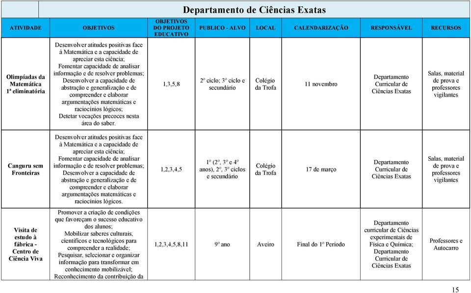 DO PROJETO 1,3,5,8 Departamento de Ciências Exatas PUBLICO - ALVO LOCAL CALENDARIZAÇÃO RESPONSÁVEL RECURSOS 2º ciclo; 3º ciclo e secundário da 11 novembro Departamento Curricular de Ciências Exatas