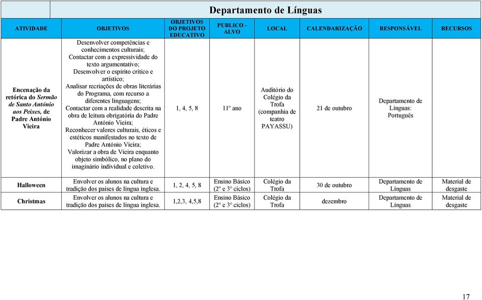 recurso a diferentes linguagens; Contactar com a realidade descrita na obra de leitura obrigatória do Padre António Vieira; Reconhecer valores culturais, éticos e estéticos manifestados no texto de