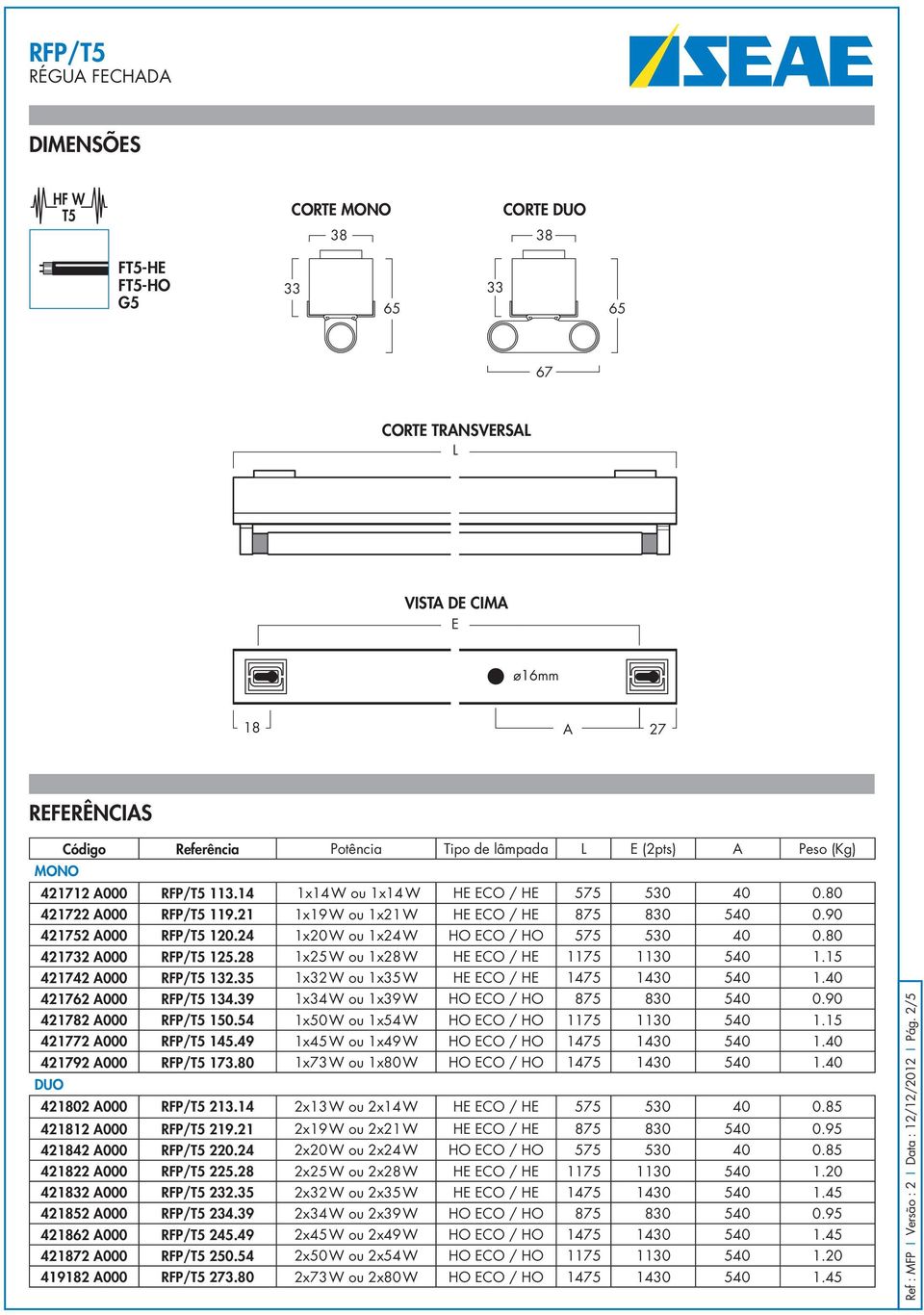 80 421732 A000 RFP/ 125.28 1x25 W ou 1x28 W HE ECO / HE 1175 1130 540 1.15 421742 A000 RFP/ 132.35 1x32 W ou 1x35 W HE ECO / HE 1475 1430 540 1.40 421762 A000 RFP/ 134.