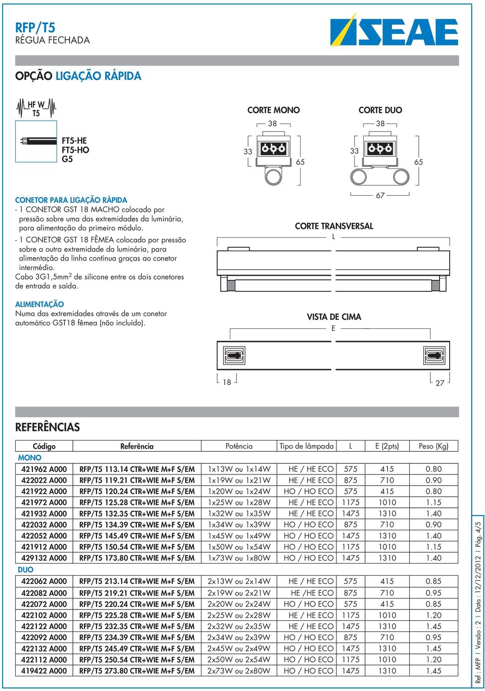 Cabo 3G1,5mm 2 de silicone entre os dois conetores de entrada e saída. AIMENTAÇÃO Numa das extremidades através de um conetor automático GST18 fêmea (não incluído).