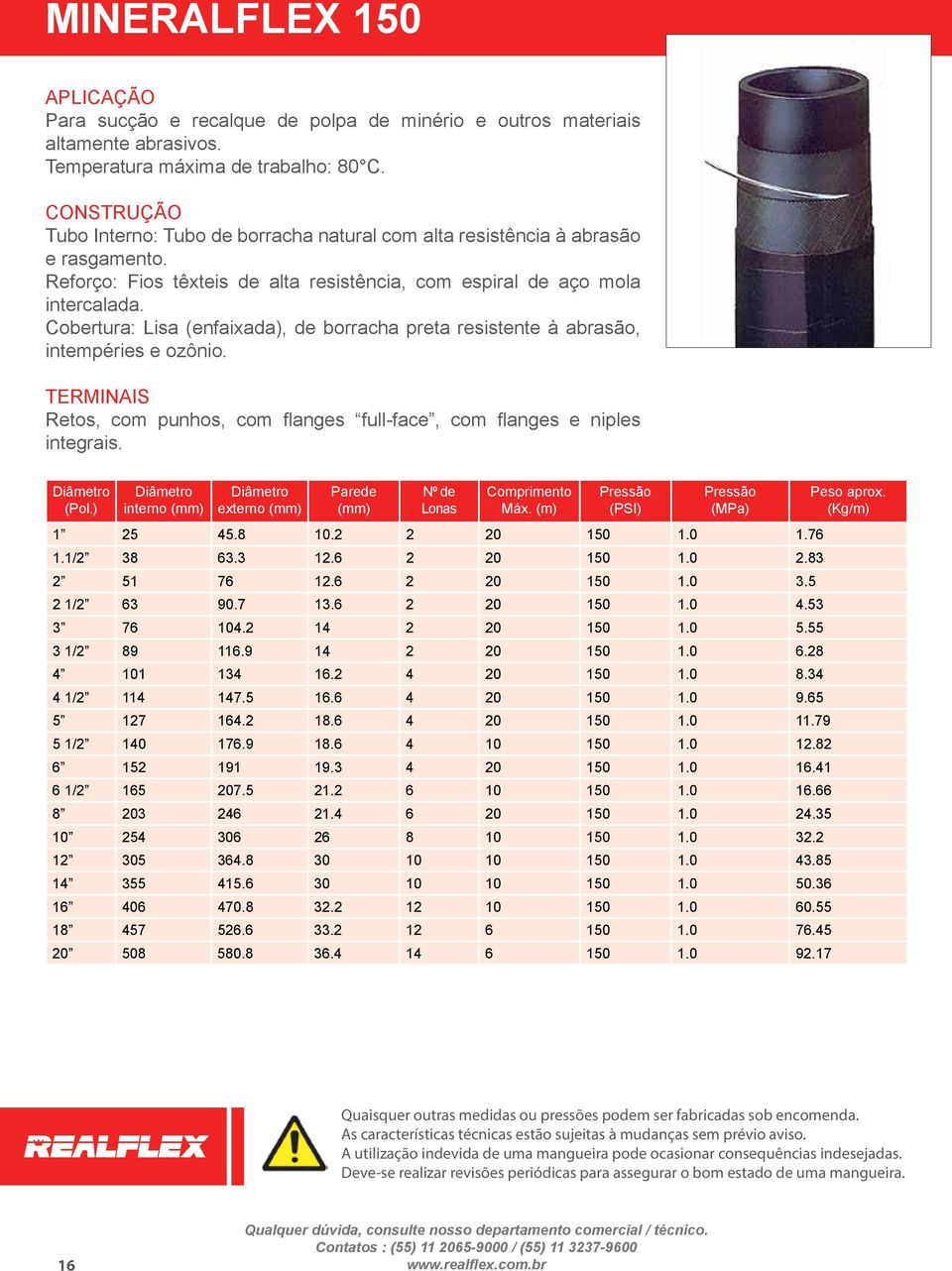 Cobertura: Lisa (enfaixada), de borracha preta resistente à abrasão, intempéries e ozônio. Retos, com punhos, com flanges full-face, com flanges e niples integrais. 1 25 45.8 10.2 2 20 150 1.0 1.76 1.