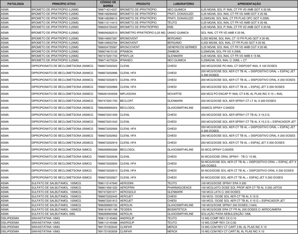 BROMETO DE IPRATRÓPIO 0,25MG 7896112114413 BROMETO DE IPRATRÓPIO TEUTO 0,25 MG/ML SOL INAL CT FR VD AMB GOT X 20 ML ASMA BROMETO DE IPRATRÓPIO 0,25MG 7896004725420 BROMETO DE IPRATRÓPRIO EMS 0,25