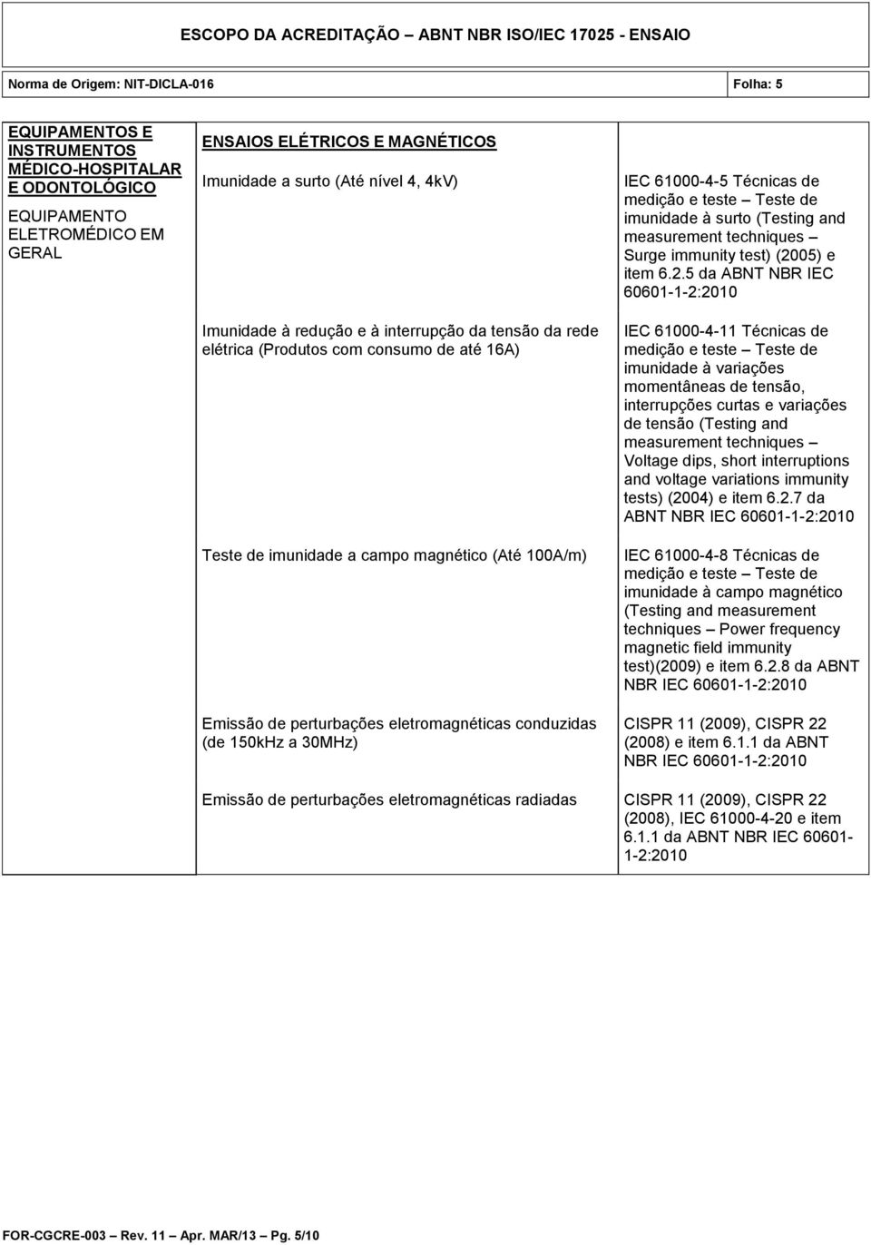 Técnicas de imunidade à surto (Testing and Surge immunity test) (20