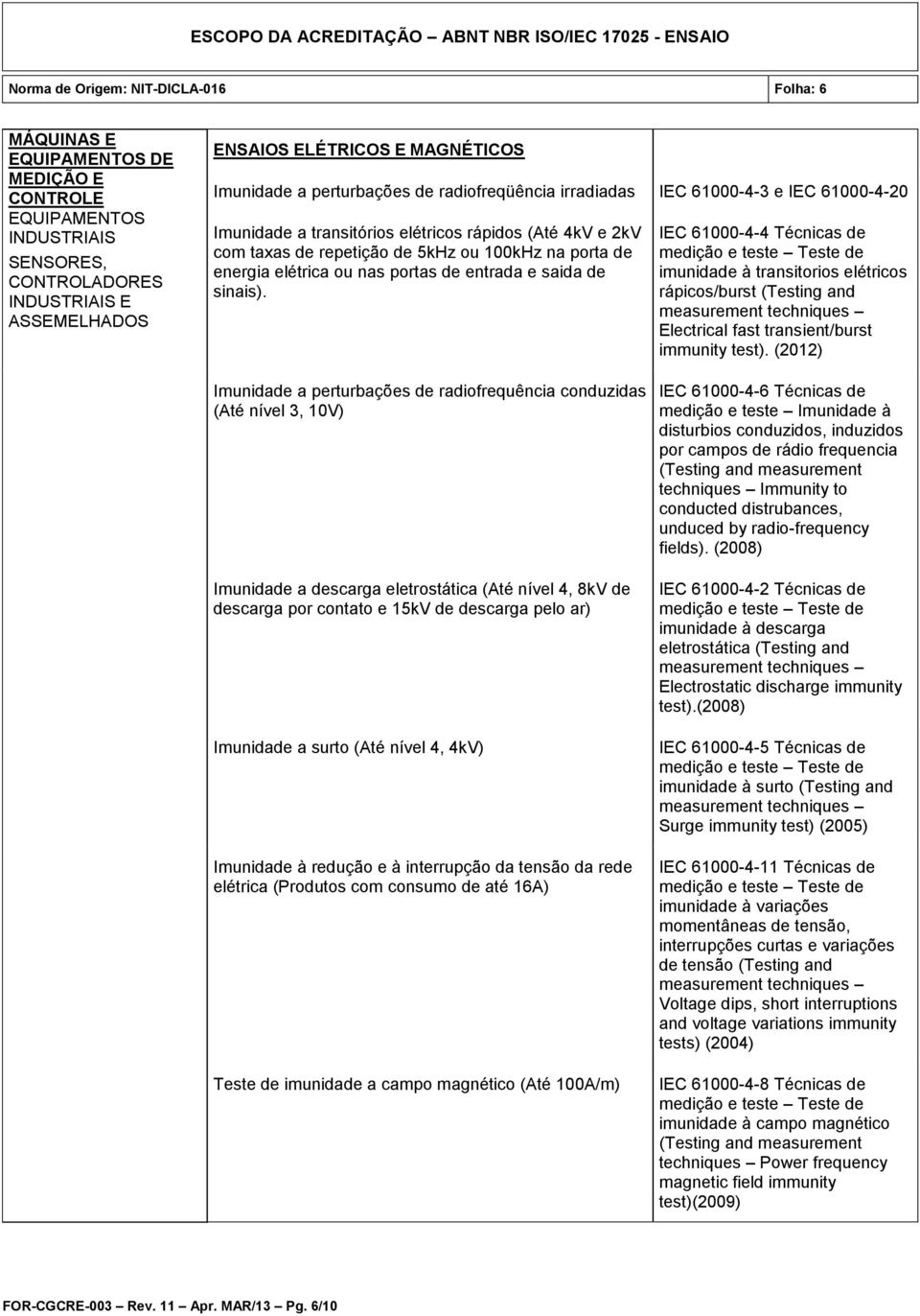 IEC 61000-4-4 Técnicas de imunidade à transitorios elétricos rápicos/burst (Testing and Electrical fast transient/burst immunity test).