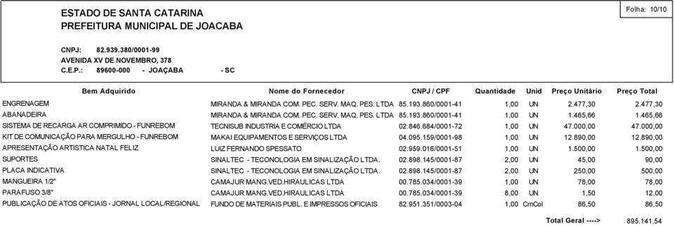 SINALTEC - TECONOLOGIA EM SINALIZAÇÃO LTDA. 2.477,30 2.477,30 1.465,66 1.465,66 02.846.684/0001-72 1,00 UN 47.000,00 47.000,00 04.095.159/0001-98 1,00 UN 12.8 12.8 02.959.