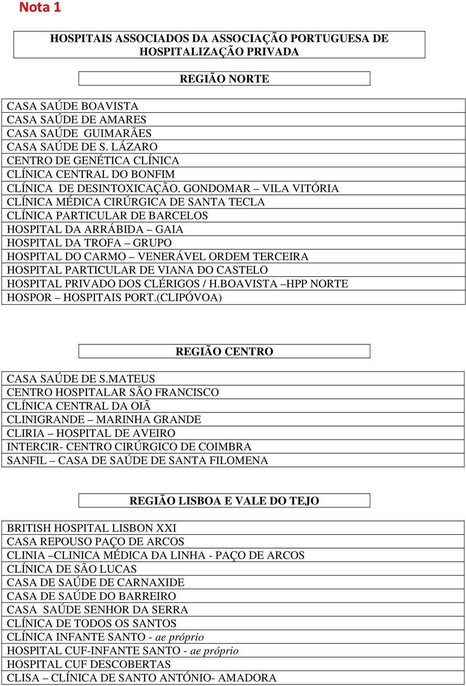 GONDOMAR VILA VITÓRIA CLÍNICA MÉDICA CIRÚRGICA DE SANTA TECLA CLÍNICA PARTICULAR DE BARCELOS HOSPITAL DA ARRÁBIDA GAIA HOSPITAL DA TROFA GRUPO HOSPITAL DO CARMO VENERÁVEL ORDEM TERCEIRA HOSPITAL