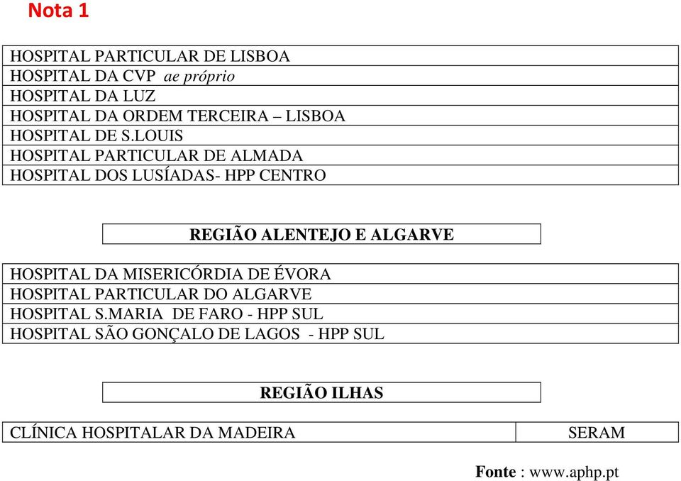 LOUIS HOSPITAL PARTICULAR DE ALMADA HOSPITAL DOS LUSÍADAS- HPP CENTRO REGIÃO ALENTEJO E ALGARVE HOSPITAL DA