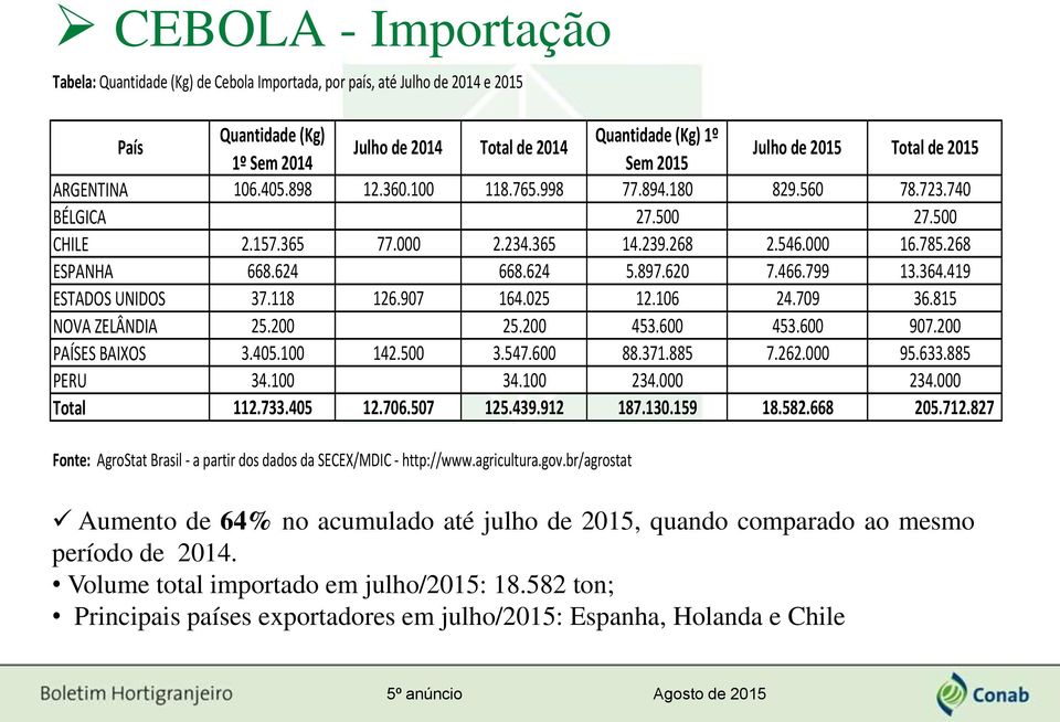 624 668.624 5.897.620 7.466.799 13.364.419 ESTADOS UNIDOS 37.118 126.907 164.025 12.106 24.709 36.815 NOVA ZELÂNDIA 25.200 25.200 453.600 453.600 907.200 PAÍSES BAIXOS 3.405.100 142.500 3.547.600 88.