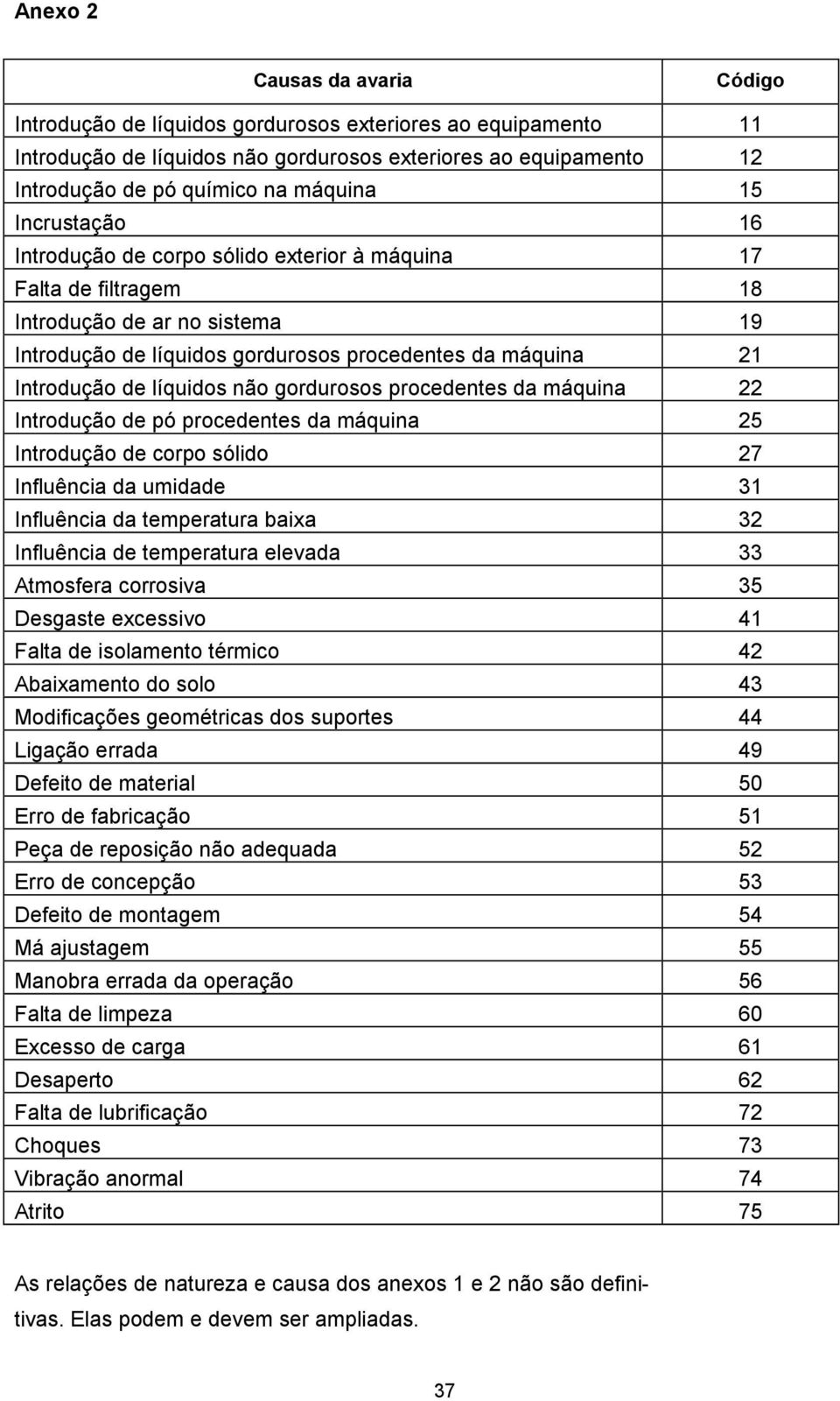 líquidos não gordurosos procedentes da máquina 22 Introdução de pó procedentes da máquina 25 Introdução de corpo sólido 27 Influência da umidade 31 Influência da temperatura baixa 32 Influência de