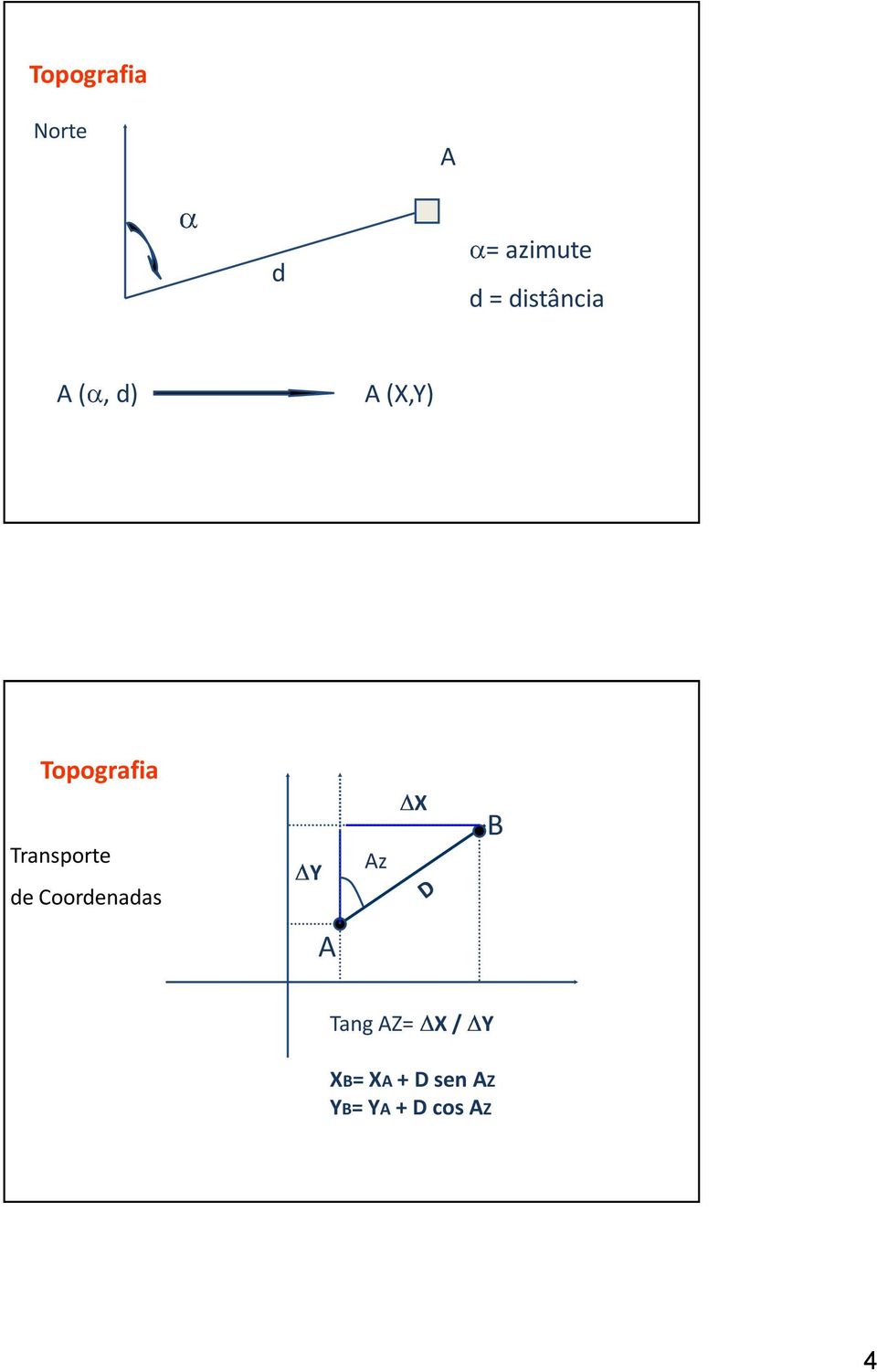 Transporte de Coordenadas Y Az X B A