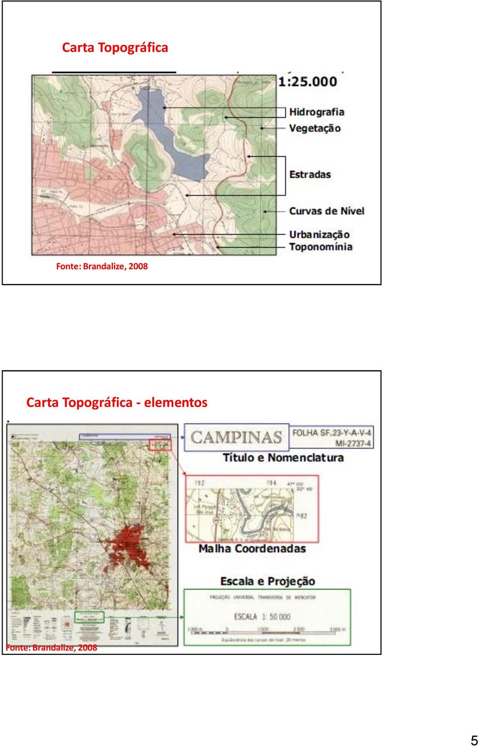 Topográfica - elementos