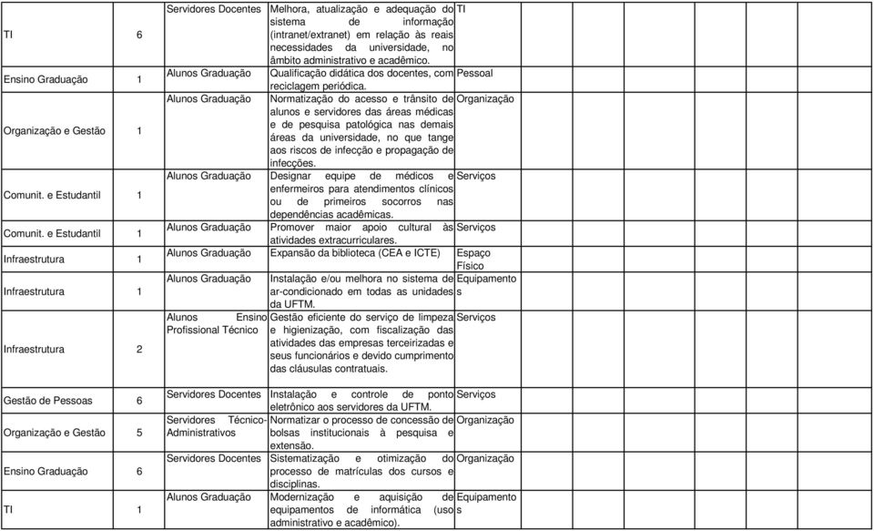 de informação (intranet/extranet) em relação às reais necessidades da universidade, no âmbito administrativo e acadêmico.