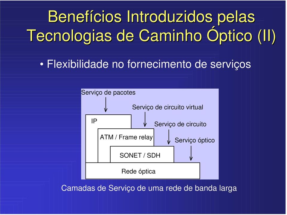 de circuito virtua IP Serviço de circuito ATM / Frame reay Serviço