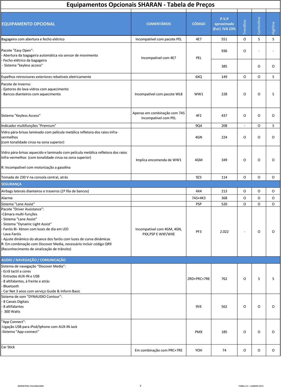 aquecimento - Bancos dianteiros com aquecimento Incompatível com pacote WL8 WW1 228 O O S Sistema "Keyless Access" 7AS Incompativel com PEL 4F2 437 O O O Indicador multifunções "Premium" 9Q4 208 - O