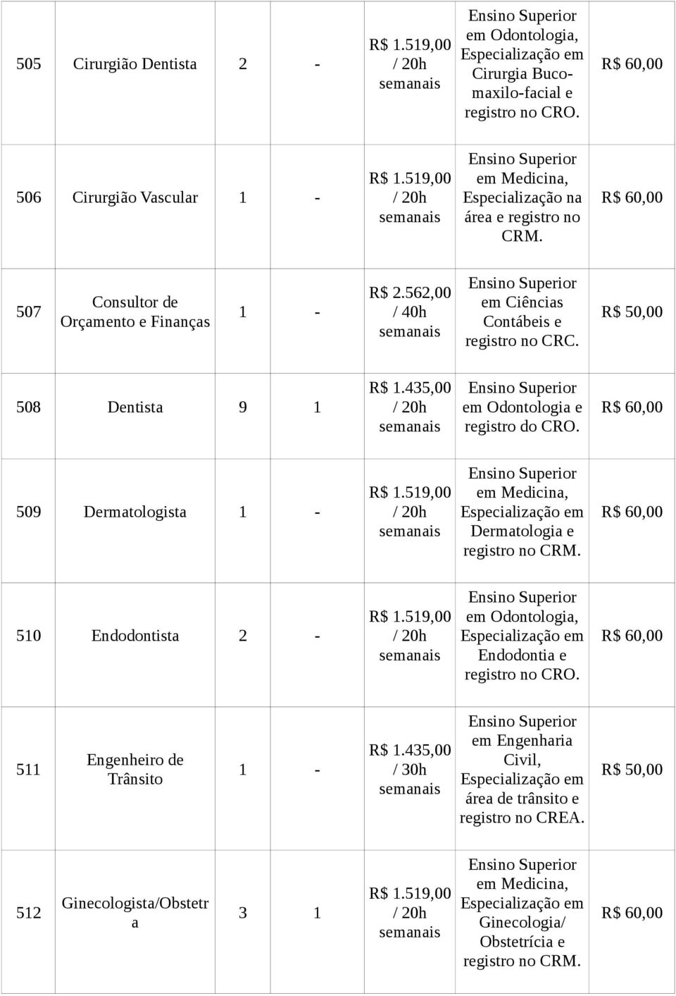 562,00 / 40h Ensino Superior em Ciências Contábeis e registro no CRC. R$ 50,00 508 Dentista 9 1 R$ 1.435,00 / 20h Ensino Superior em Odontologia e registro do CRO.