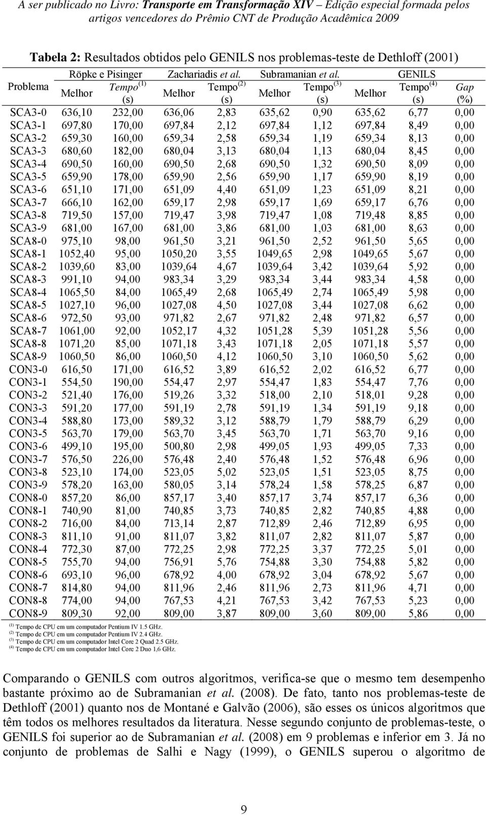 659,30 160,00 659,34 2,58 659,34 1,19 659,34 8,13 0,00 SCA3-3 680,60 182,00 680,04 3,13 680,04 1,13 680,04 8,45 0,00 SCA3-4 690,50 160,00 690,50 2,68 690,50 1,32 690,50 8,09 0,00 SCA3-5 659,90 178,00