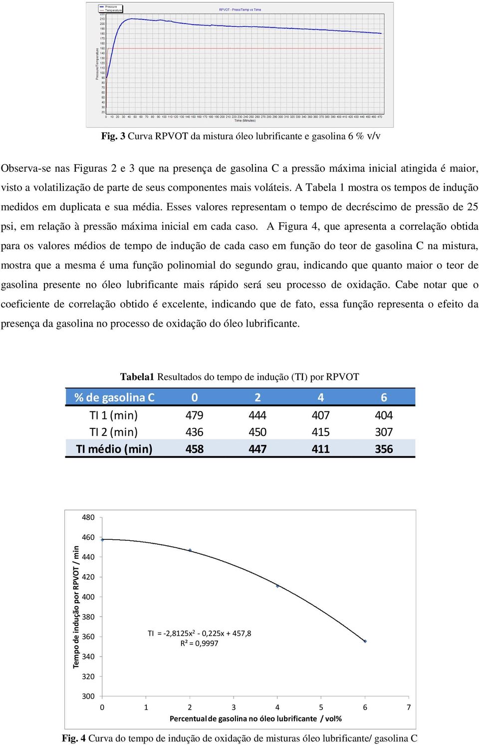 Esses valores representam o tempo de decréscimo de pressão de 25 psi, em relação à pressão máxima inicial em cada caso.