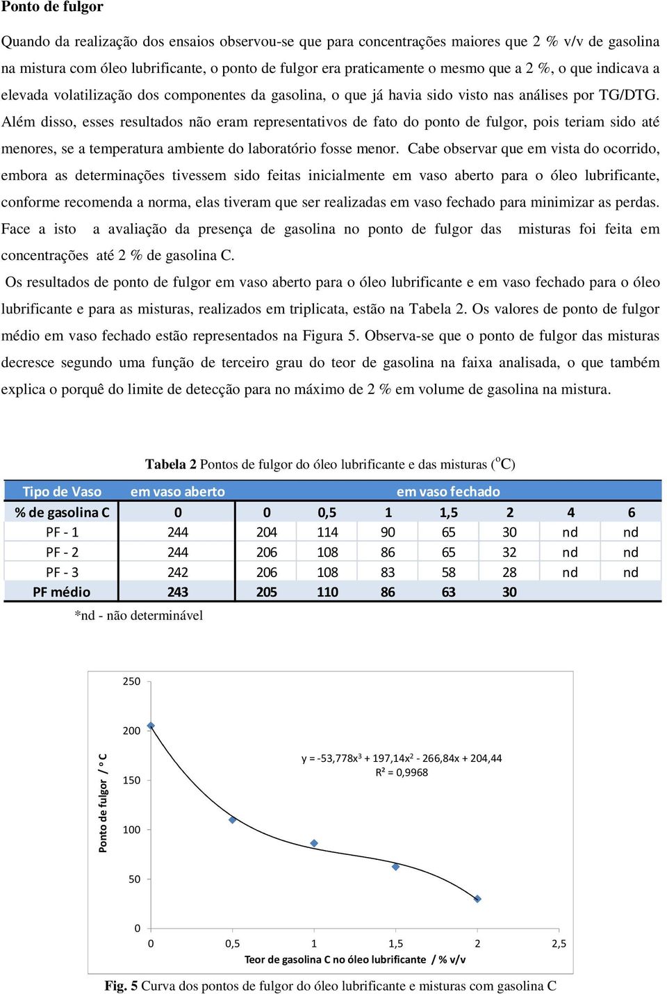 Além disso, esses resultados não eram representativos de fato do ponto de fulgor, pois teriam sido até menores, se a temperatura ambiente do laboratório fosse menor.