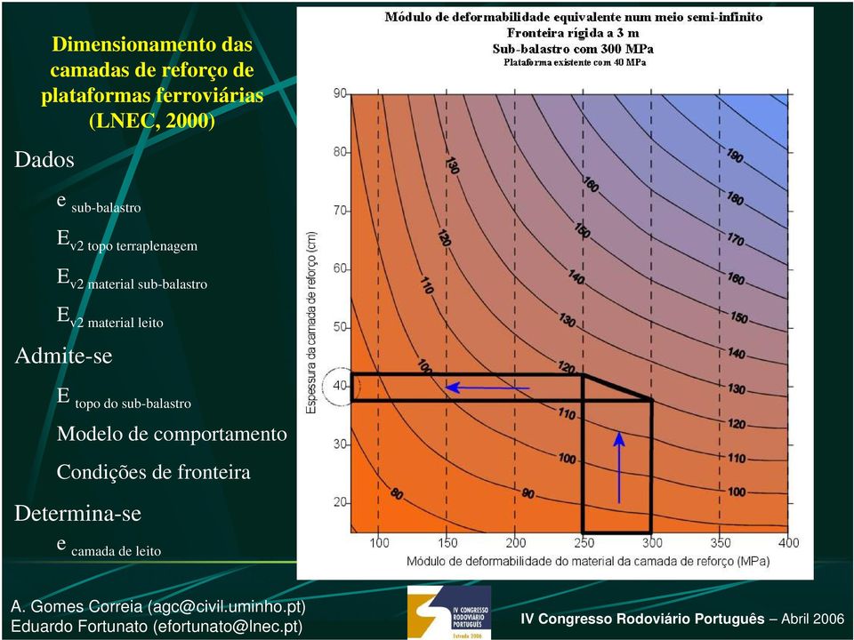 sub-balastro E v2 material leito Admite-se E too do sub-balastro