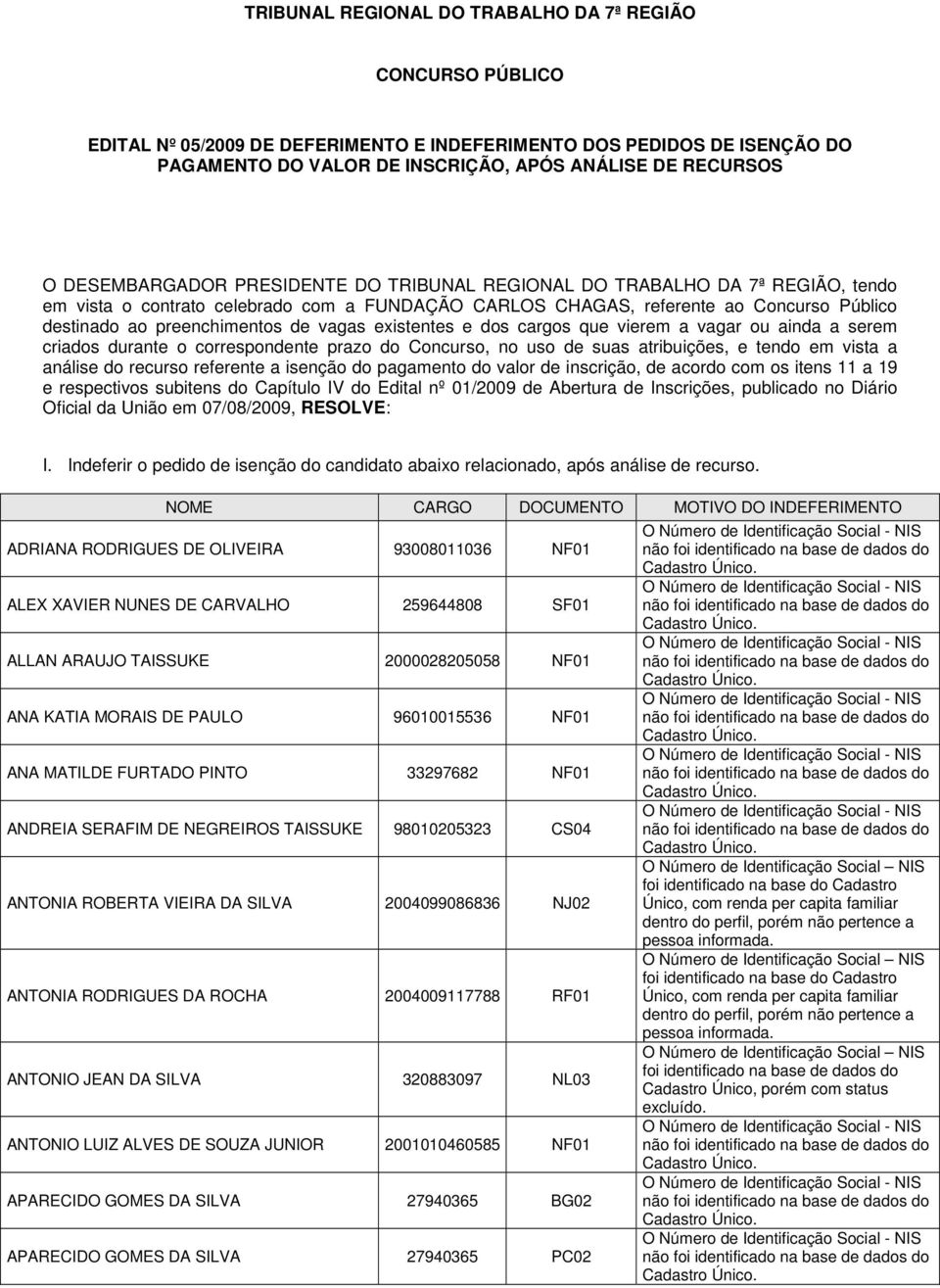 vagas existentes e dos cargos que vierem a vagar ou ainda a serem criados durante o correspondente prazo do Concurso, no uso de suas atribuições, e tendo em vista a análise do recurso referente a