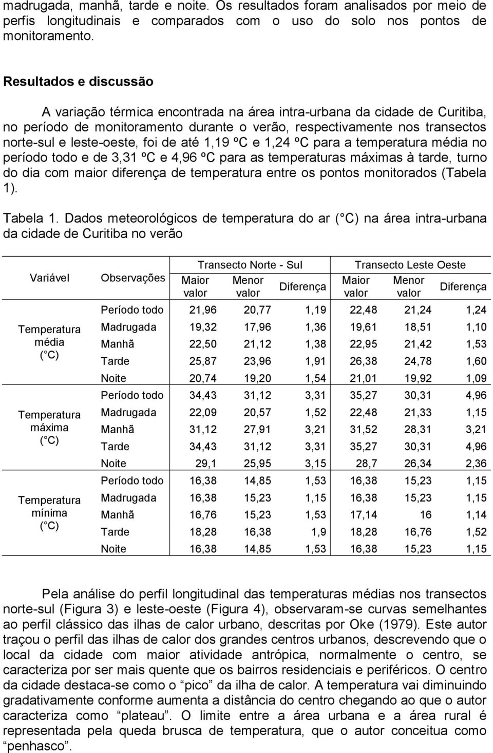 foi de até 1,19 ºC e 1,24 ºC para a temperatura média no período todo e de 3,31 ºC e 4,96 ºC para as temperaturas máximas à tarde, turno do dia com maior diferença de temperatura entre os pontos