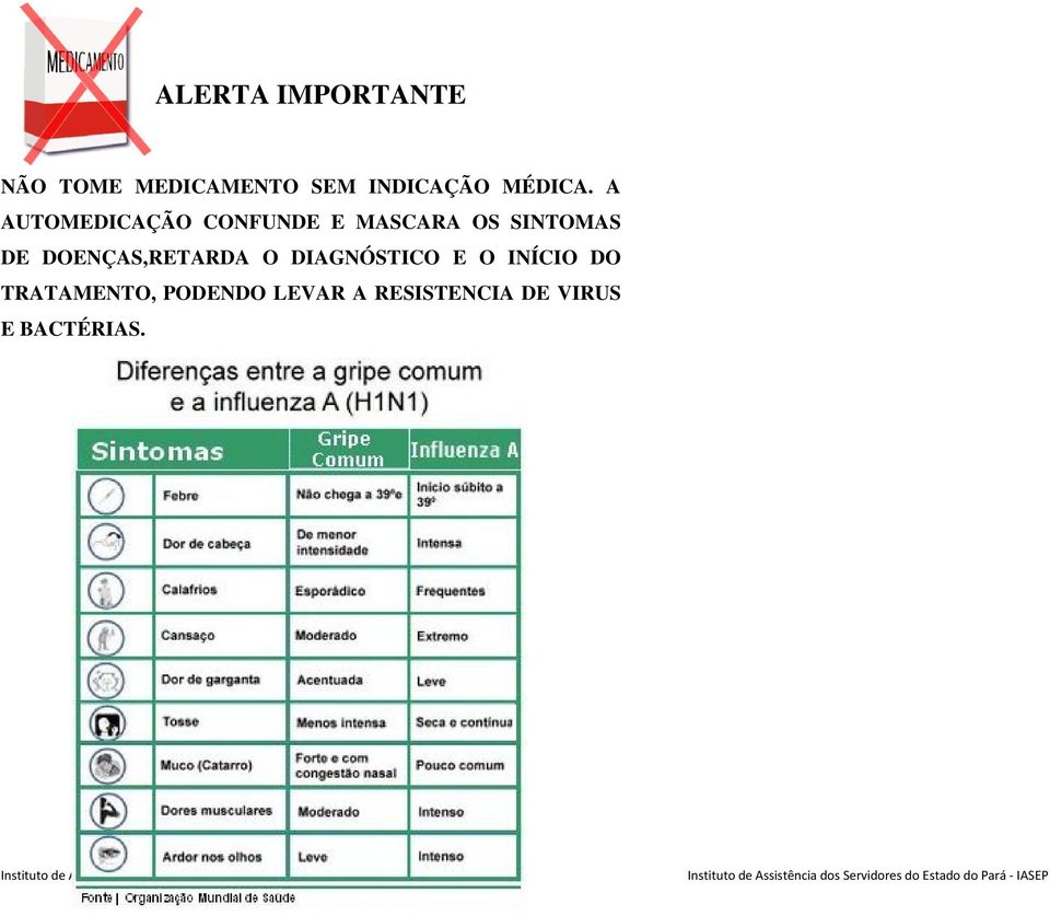 A AUTOMEDICAÇÃO CONFUNDE E MASCARA OS SINTOMAS DE